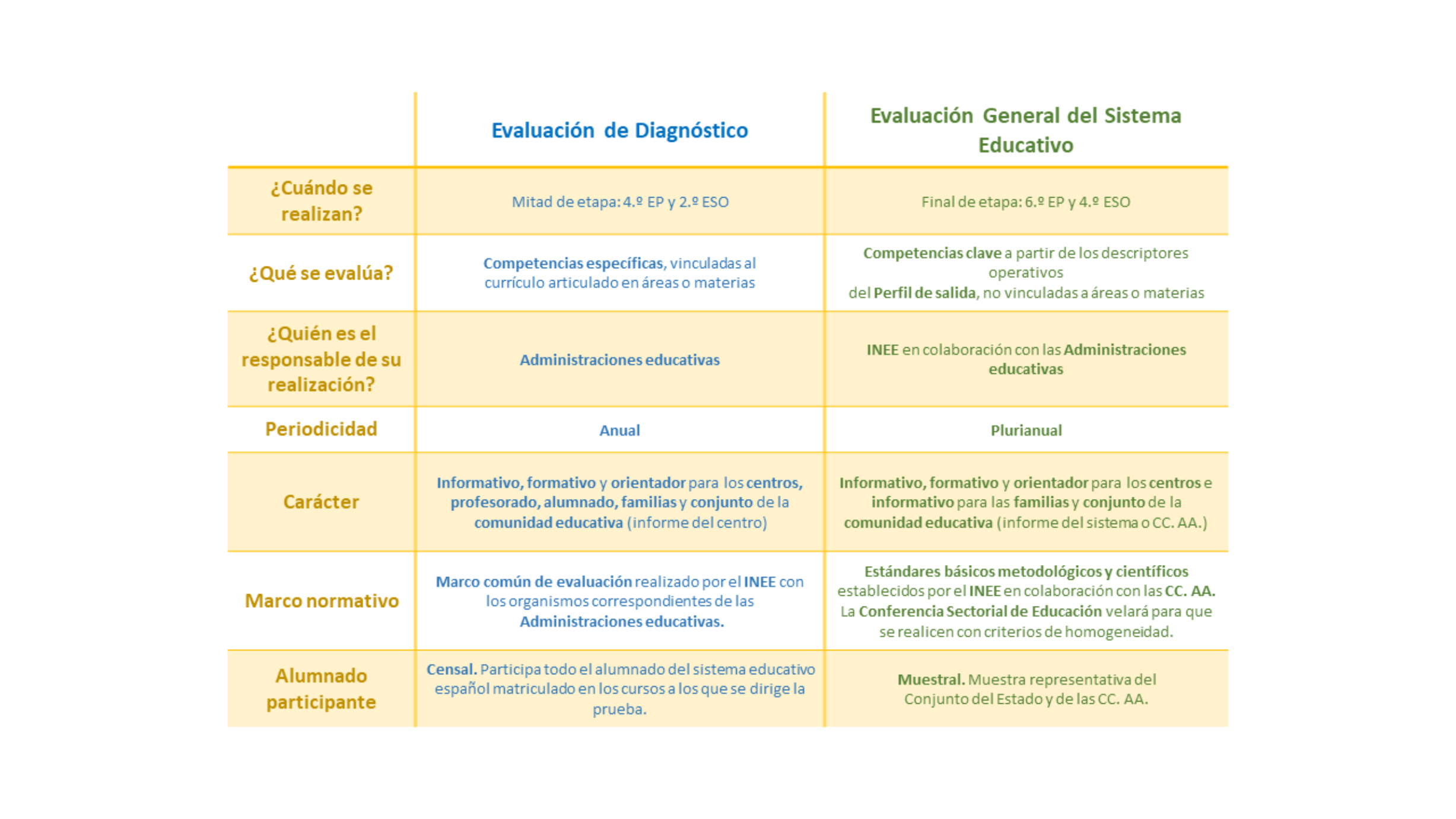 cuadro-comparativo-evaluacines-web-reducido1.png